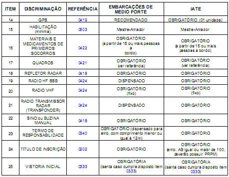 COSTEIRA 5