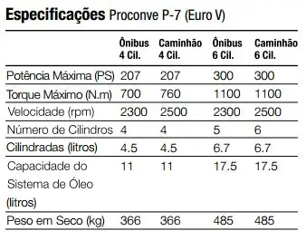 CUMMINS P 7 EURO5