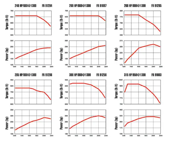 CUMMINS potencia torque ICS
