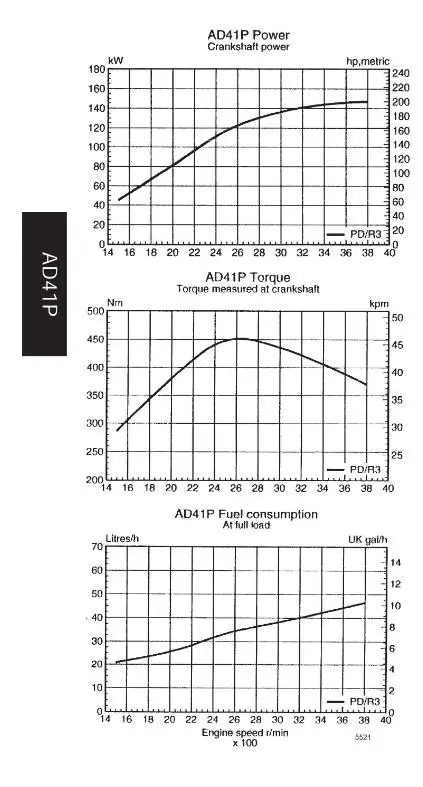 CURVAS AQD41 P