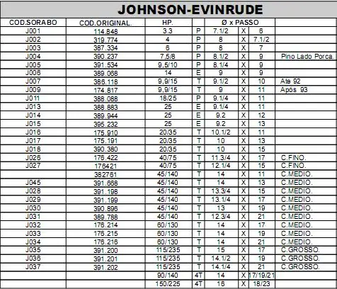 helices JOHNSON EVINRUDE