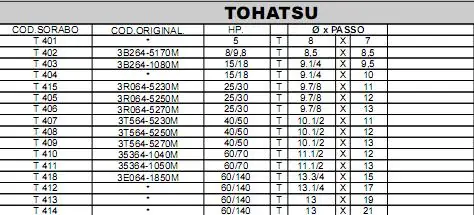 helices TOHATSU