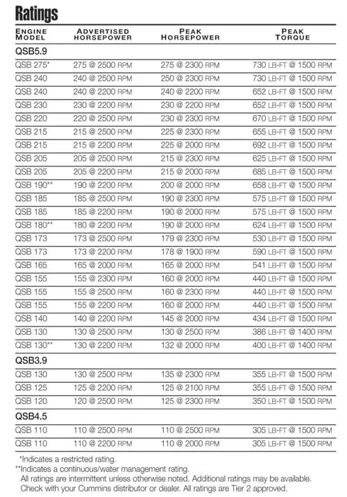 Informações Técnicas