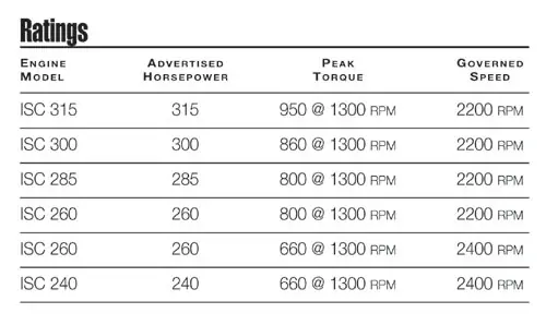 informacoes tecnicas 28 ISC