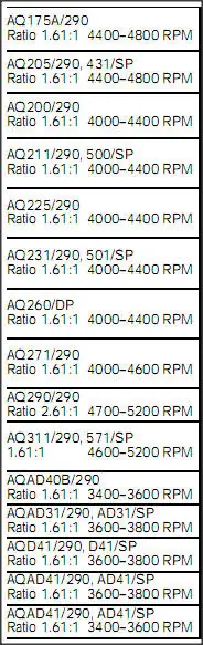 MOTORES AQ SP 3PAS