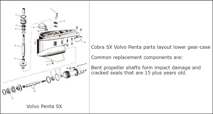 omc volvo sx cobra inferior