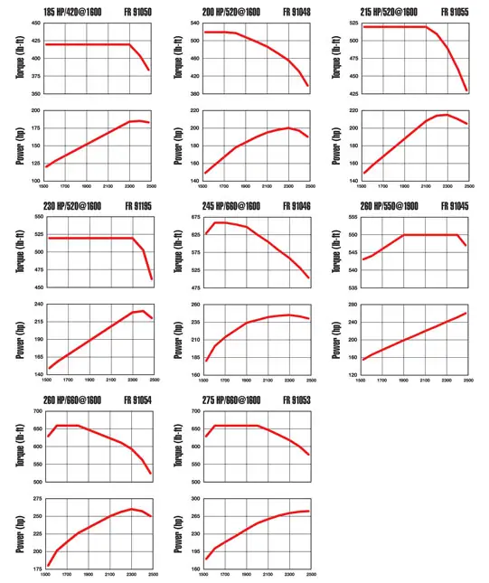 potencia torque 20 ISBE 6 HPS