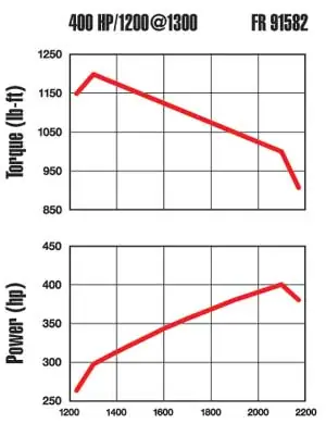 potencia torque 30 ISL