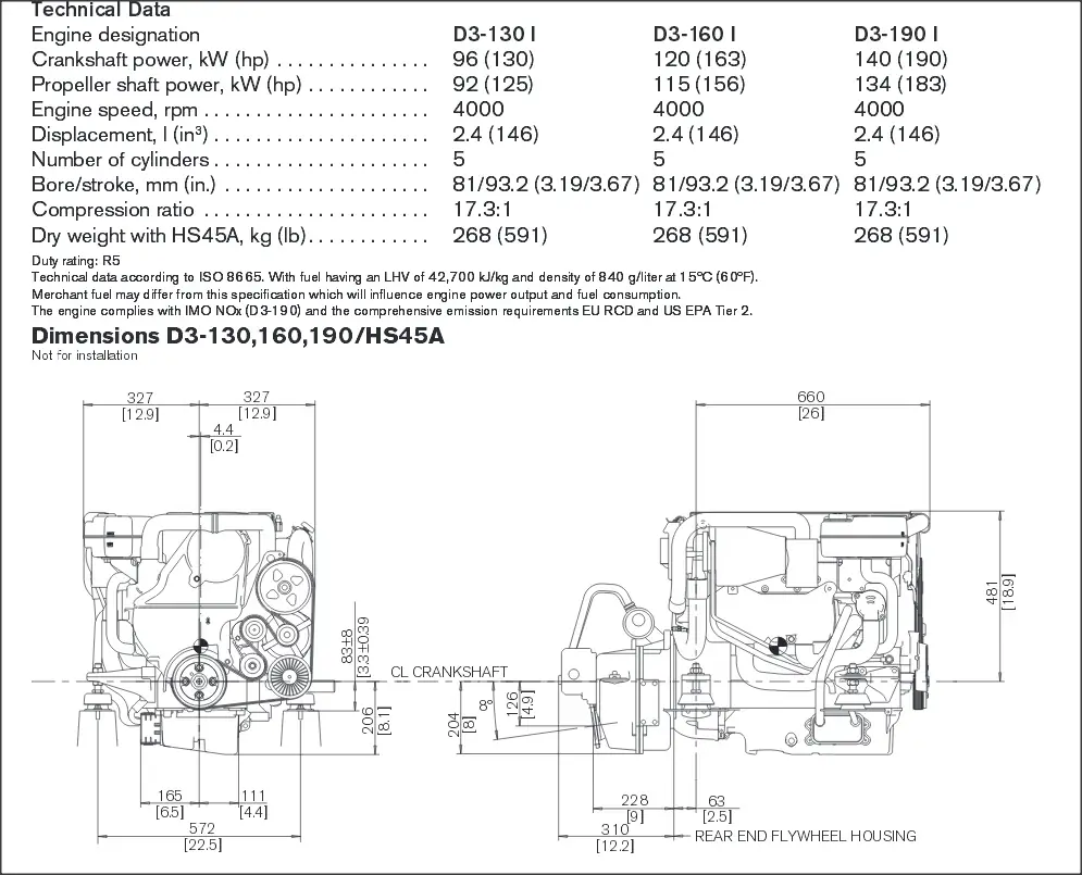 VOLVO D3 TECNICAL